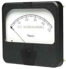 Panel Meter 00440