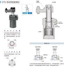 Pascal Swing Clamp CTU06-RE